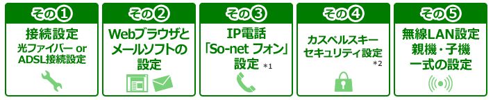 So-net接続設定サポートサービス