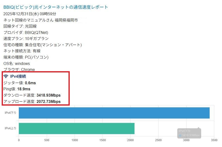 みんなのネット回線速度