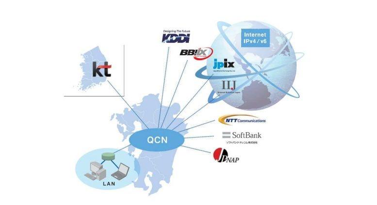 QTNet IPv6サービス