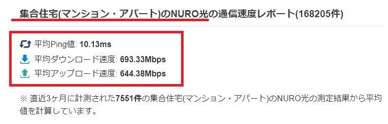 NURO光(マンション利用)