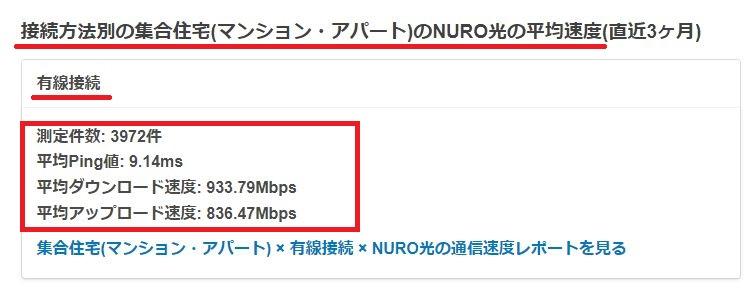 NURO光(マンション利用)